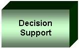 Textfeld: Decision Support